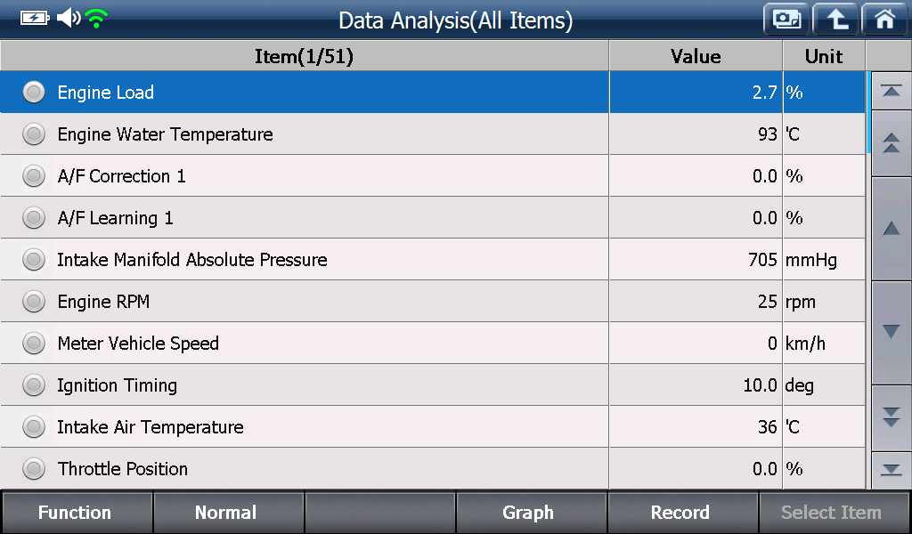 Sample scan data